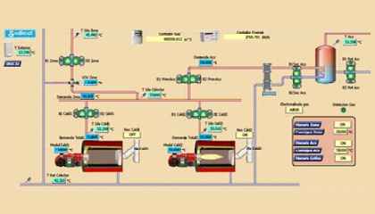 Telegestión Salas de Calderas Madrid